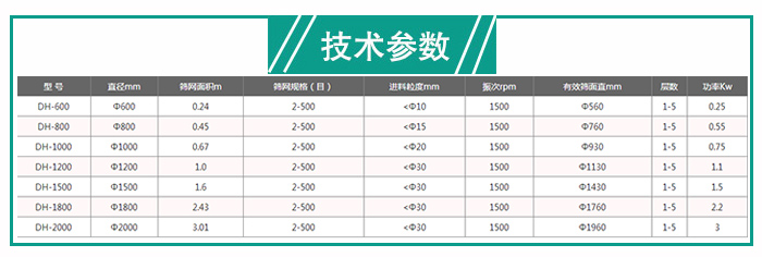 建筑石膏粉振動篩技術(shù)參數(shù) 建筑石膏粉振動篩技術(shù)參數(shù)