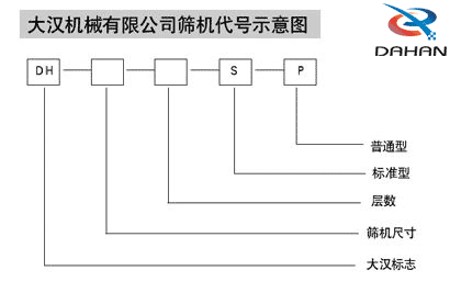 玉米振動篩代號示意圖:DH:大漢標志,S:層數,P:普通型