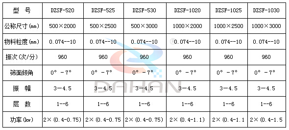 檳榔篩分直線篩技術參數 檳榔篩分直線篩技術參數