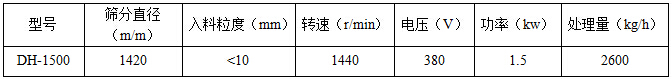 直徑1500mm振動篩技術參數 直徑1500mm振動篩技術參數