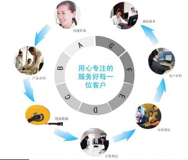 大漢機械售后服務 大漢機械售后服務