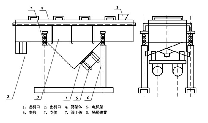 多層直線振動篩內部結構主要有網(wǎng)架,篩網(wǎng),電機,振動彈簧等