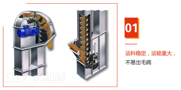 TD型斗式提升機運料穩(wěn)定,運輸量大,不易出毛病
