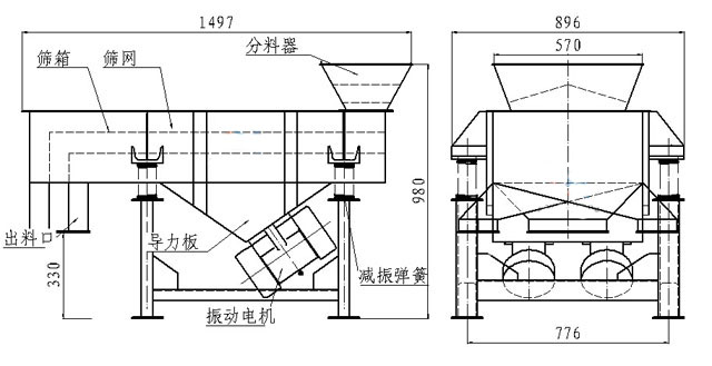 小型直線篩內(nèi)部結(jié)構(gòu):篩箱,防塵蓋,進(jìn)料口,出料口,導(dǎo)力板,振動(dòng)電機(jī),減振彈簧等