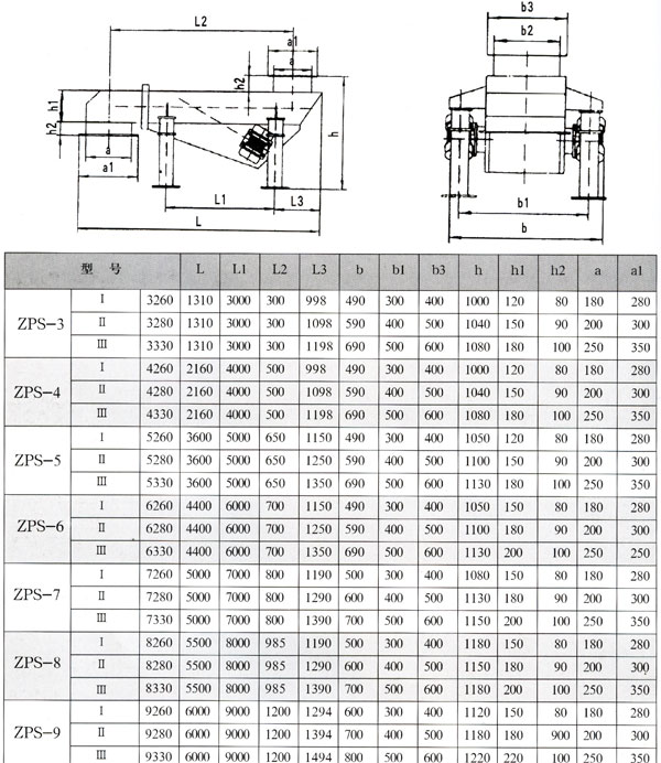 振動(dòng)水平輸送機(jī)型號(hào) 振動(dòng)水平輸送機(jī)型號(hào)