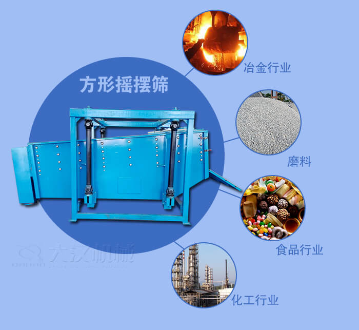 方形搖擺篩適用于冶金,磨料,食品,化工等行業(yè)