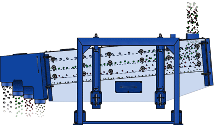 方形搖擺篩在進(jìn)料口處投入物料,物料進(jìn)入方形搖擺篩箱內(nèi)就會(huì)跟隨篩箱的搖擺幅度進(jìn)行搖擺,與其同時(shí)完成物料的篩分,分級(jí)目的。