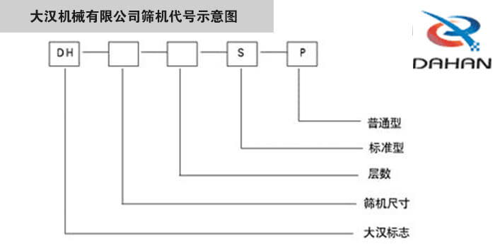 旋振篩型號示意圖大漢機械有限公司篩機代號示意圖:DH:大漢標志。S:標準型P:普通型。
